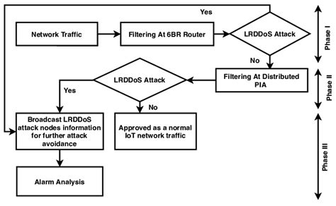 Image result for Layout Plan of Approach