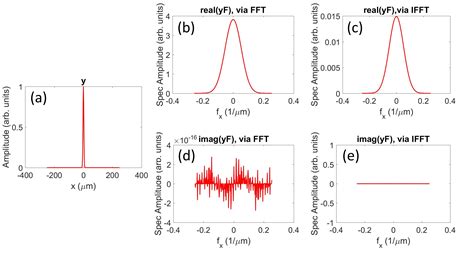 Inverse Fourier Series Ifft MATLAB 的图像结果