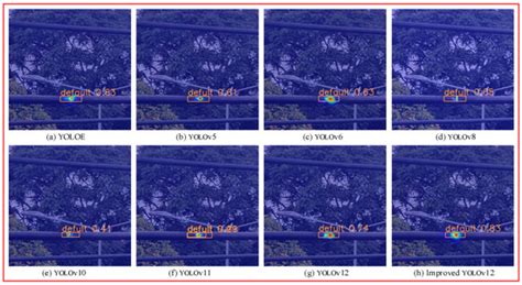 Transmission Line Defect Detection Algorithm Based on Improved YOLOv12