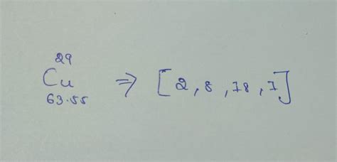 Electron Configuration Of Copper