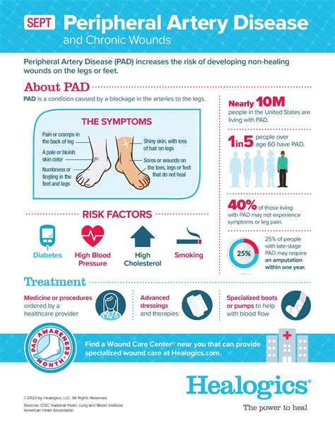 Healogics is Raising Awareness of Peripheral Artery Disease and Healing Chronic Wounds During ...