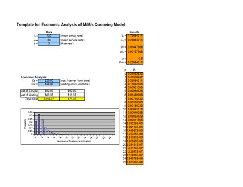 Image result for Excel Queue Modeling