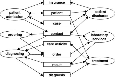 Image result for Domain Layer Architecture