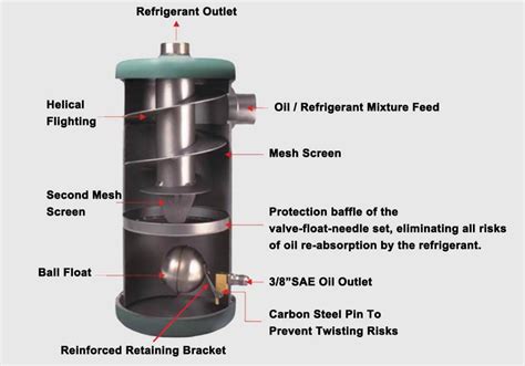 Image result for How Does Engine Oil Seprator Work