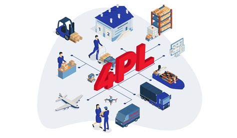 4PL Logistics: Everything You Need to Know - Dropoff