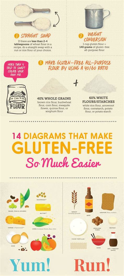 Cooking Conversion Tips 的图像结果