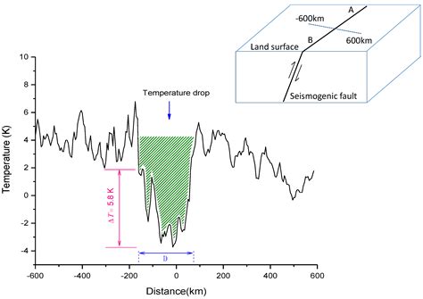 A Potential Mechanism of the Satellite Thermal Infrared Seismic Anomaly ...