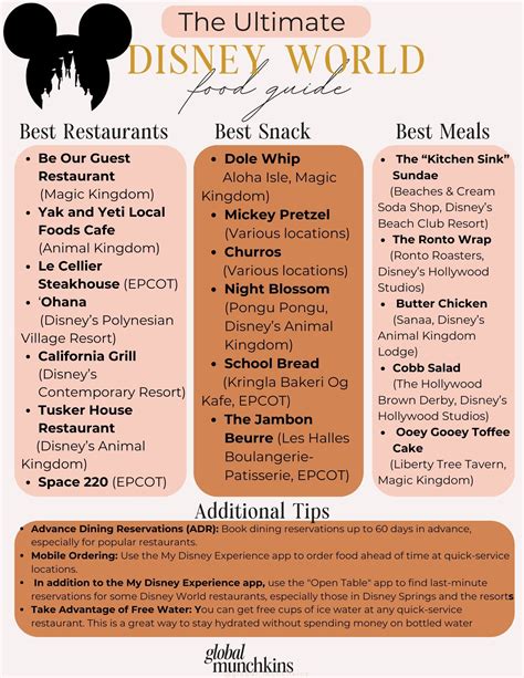 2024 disney dining plan cost best credits and is it worth it – Artofit