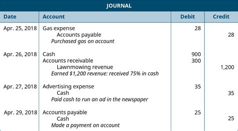 Note Payable Journal Entry 的图像结果