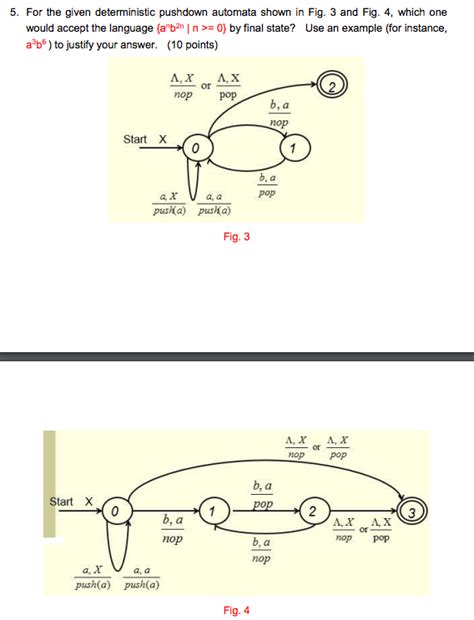 Image result for Deterministic Pushdown Automata Examples
