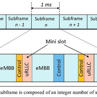 Image result for Nr Frame Structure