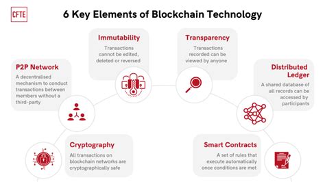 Blockchain Technology Explained 的图像结果