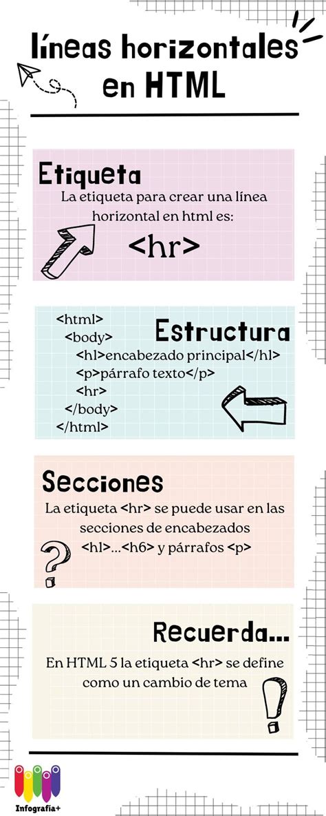 Image result for Como Programar Un HTML