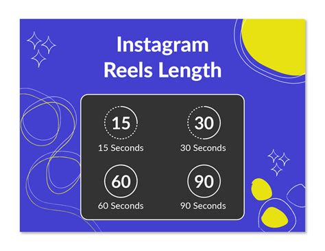 IG Reels Length- Understanding Instagram Reel Limits