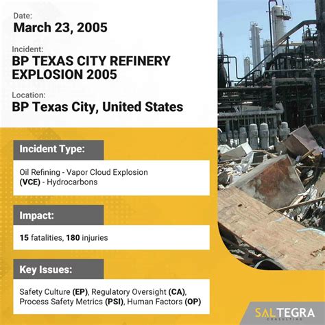 Process Industries With the Most Safety Incidents