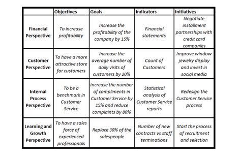 Balanced Scorecard Example 的图像结果