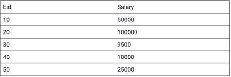 Image result for SQL Interview Questions Cheat Sheet Infographic