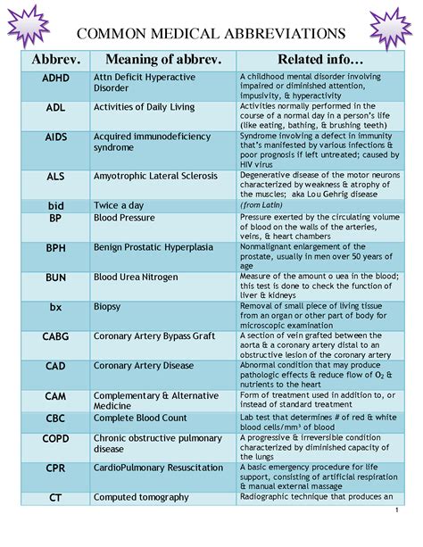 Image result for Medical Coding Notes