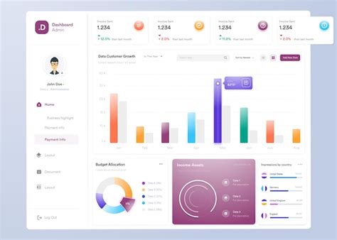 Ui ux infographic dashboard ui design with graphs charts and diagrams ...