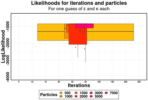 Ggplot Grouped Box Plots Tutorial for Biological Data 的图像结果