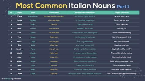 Italian Terms