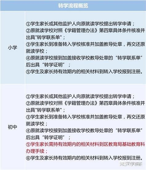 上海虹口区2022年寒假中学生转学办理时间、流程及所需材料_小升初网