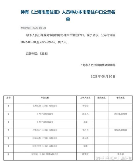 1633人！2022年8月第二批持有《上海市居住证》人员申办本市常住户口公示名单发布！ - 知乎