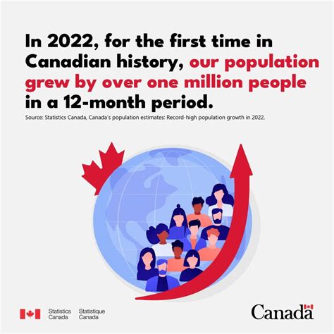 40 million strong: Canada reaches a new population milestone