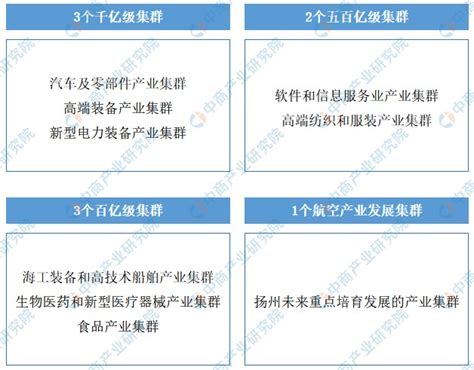 【产业图谱】2022年扬州市产业布局及产业招商地图分析__财经头条