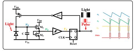 Integrated Low-Voltage Compliance and Wide-Dynamic Stimulator Design ...