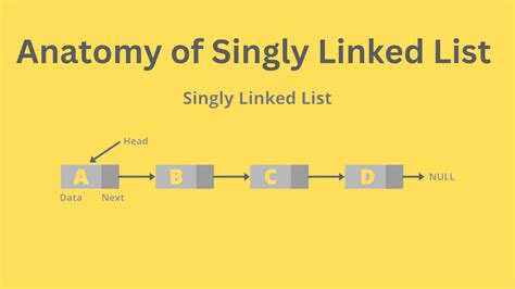 Image result for Singly Linked List Data Structure