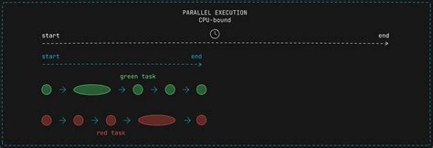 Image result for Python Multiprocessing Restrict CPUs