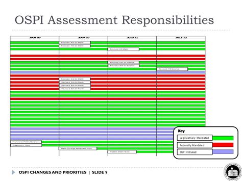 Image result for OSPI Wins