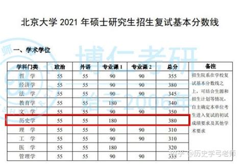 北京大学2021年历史学考研初试专业课最高分290 - 知乎