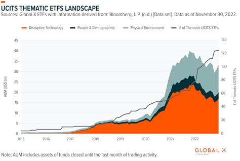 Is Global X ETFs Legit? Security, Compliance, and Trust Analysis