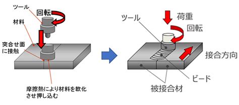 Image result for JavaFX Graph Types