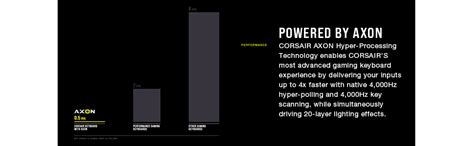 Amazon.in: Buy Corsair K100 Wired Throughput 44-Zone RGB Light Edge PBT ...