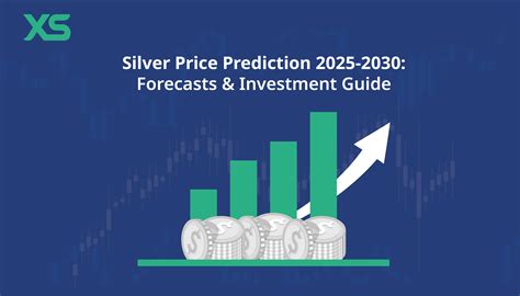 Silver Price Prediction 2026-2030: Forecasts & Analysis - XS