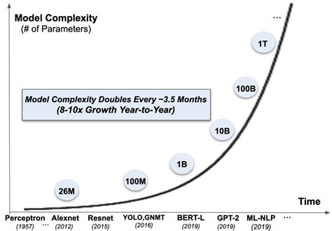 Image result for Control Model Complexity