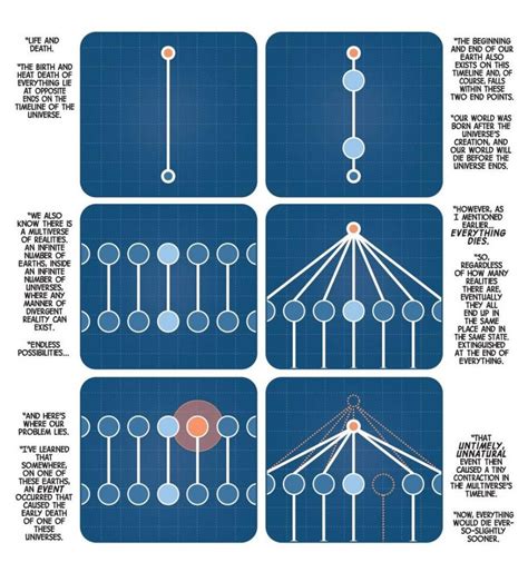 Image result for Marvel Multiverse Explained