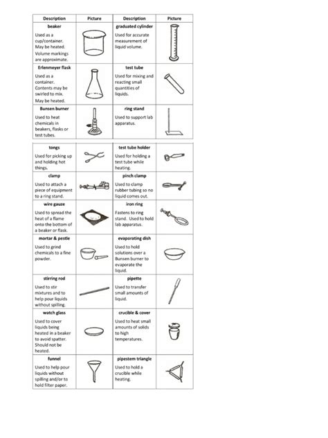 Chemistry Unit 1 | PDF | Mixture | Significant Figures