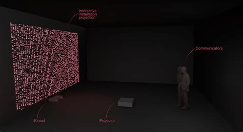 Image result for Kinect Particle TouchDesigner Effect