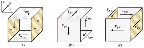 Stiffness Anisotropy and Micro-Mechanism of Calcareous Sand with ...