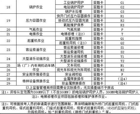 萍乡市在哪里能考汽车吊流动式起重机操作证Q2 - 知乎