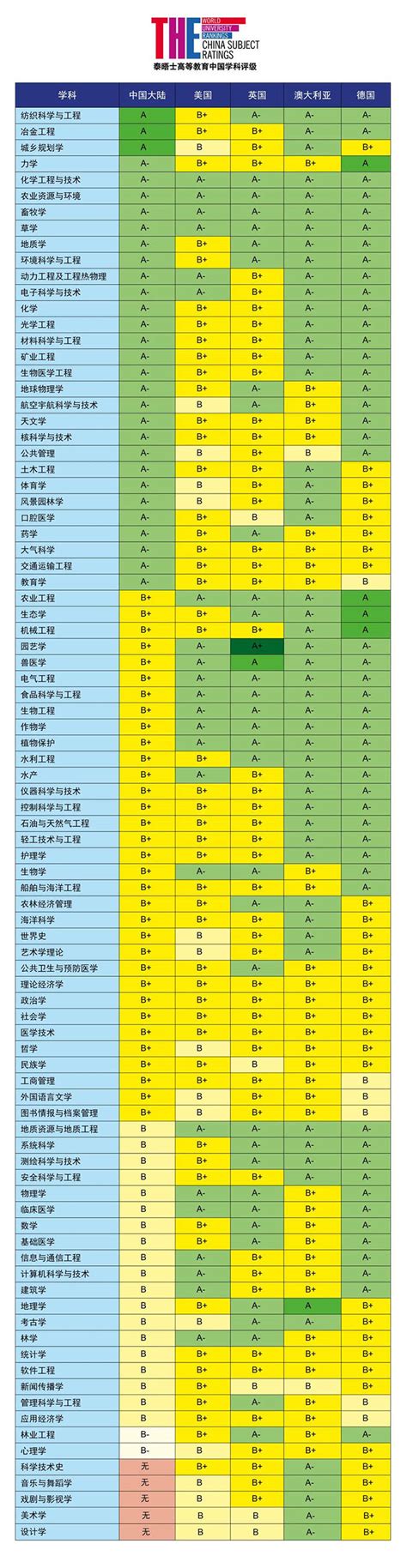 美国大学录取排行榜-翰林国际教育