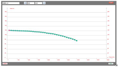 Control of Pumps of Water Supply Network under Hydraulic and Energy ...