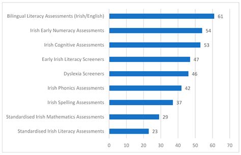 The Challenges Facing Irish-Medium Primary and Post-Primary Schools ...