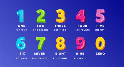 Image result for How Does the Verhoeff Algorithm Work