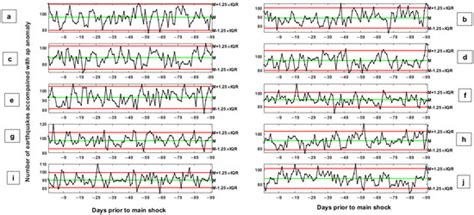 Atmosphere | Special Issue : Lithosphere-Atmosphere Coupling during ...