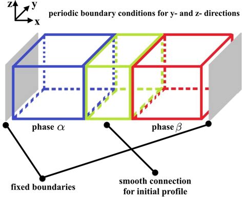 Easy Steps for Fixing Computer Interface 的图像结果